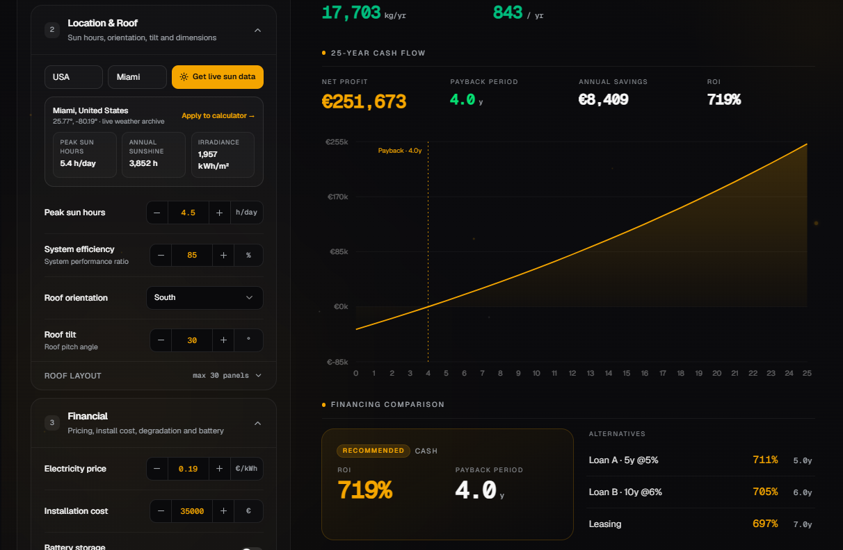 Solara calculator showing location, cashflow and financing comparison