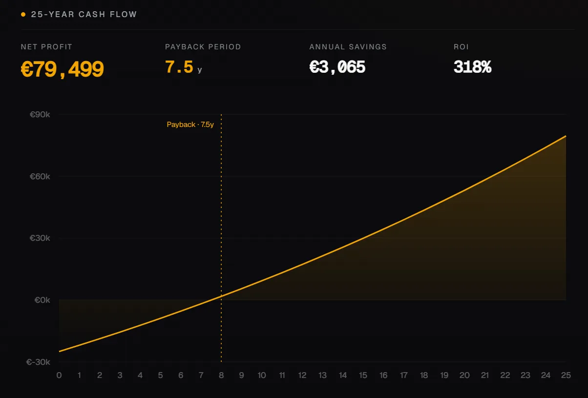 Solara calculator showing system setup and live results